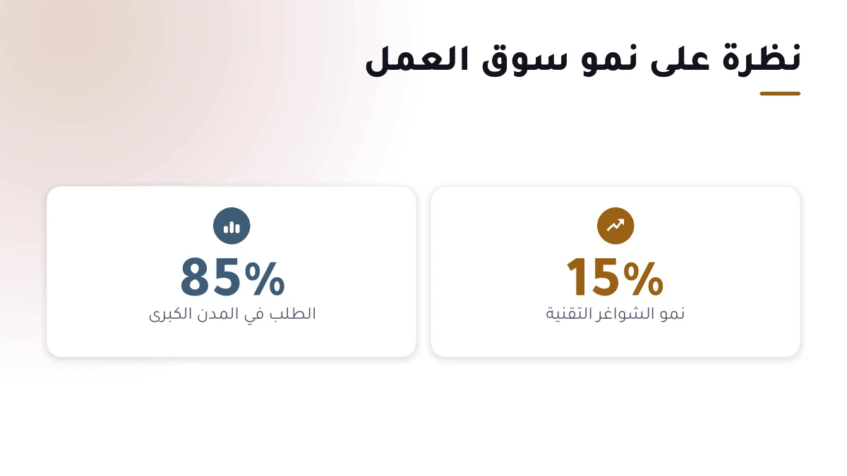 رسم بياني يوضح مؤشرات نمو الشواغر الوظيفية في المملكة