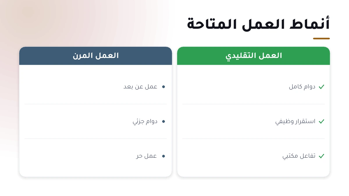 مقارنة بين أنواع الوظائف المتاحة (دوام كامل، جزئي، وعن بُعد)